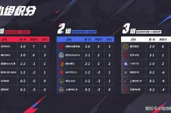 开云体育-天狼大战，是狼队成为首支晋级S组的战队，还是TTG再次横扫狼队？