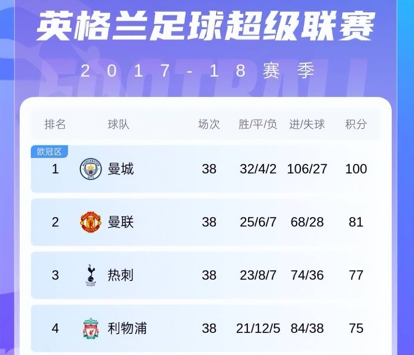 穆里尼奥还是没有原谅英超：曼城应该被扣分，曼联当年能拿冠军