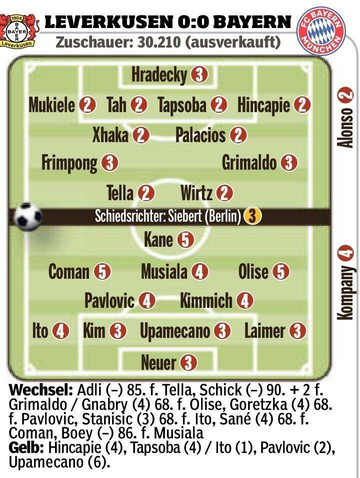 亚罗利姆解释拜仁与药厂的实力相当,科瓦奇忽视了波鸿的球风