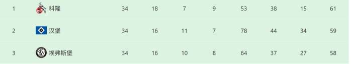 埃弗斯堡vs海登海姆:附加赛次回合决战,海登海姆能否留在德甲?