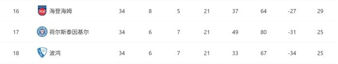 埃弗斯堡vs海登海姆:附加赛次回合决战,海登海姆能否留在德甲?