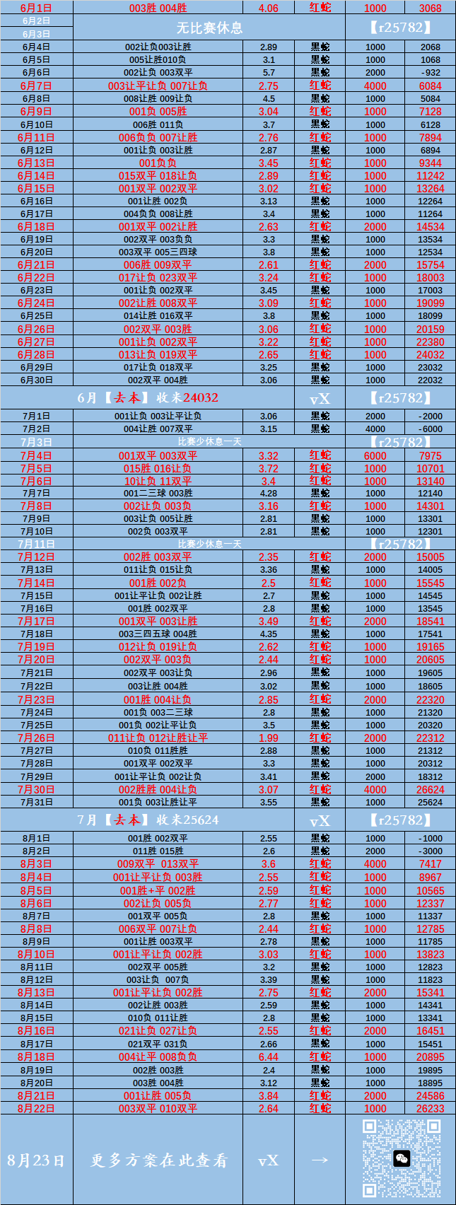 西甲:马德里竞技VS埃尔切 赛事分析