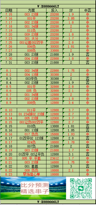 【小幸运哈】西甲焦点战解析：皇家奥维耶多 VS 皇家马德里，升班马主场守擂 VS 豪门客场争胜